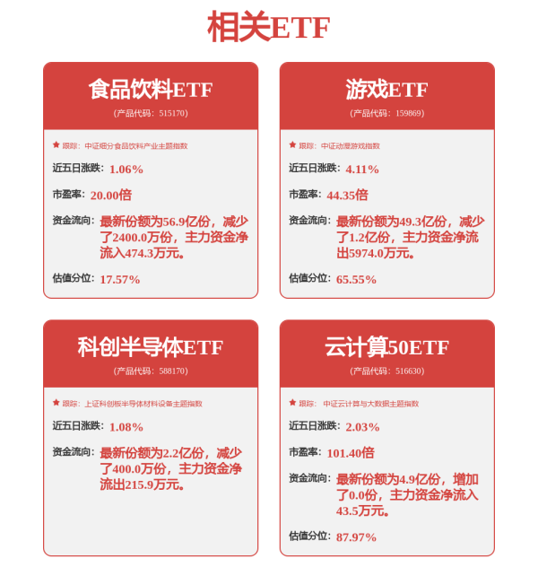 元富投资 基金大事件|新基金发行提速！多只基金再现“一日售罄”！